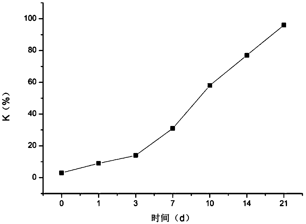 Method for evaluating fish meat freshness based on skeleton protein degradation