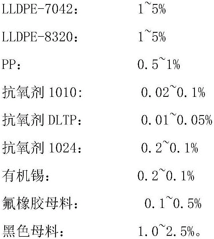 Silane crosslinked polyethylene insulation material black wire cable and preparation method thereof