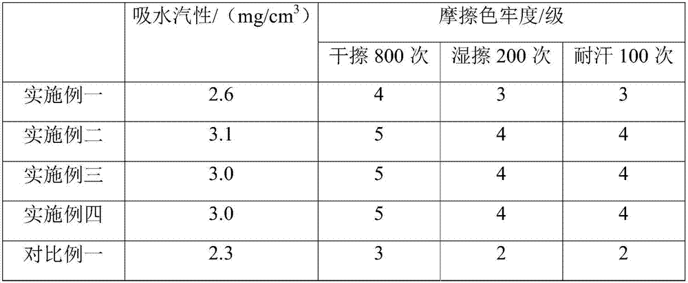 Formula of coating solution and preparation method and application of coating solution