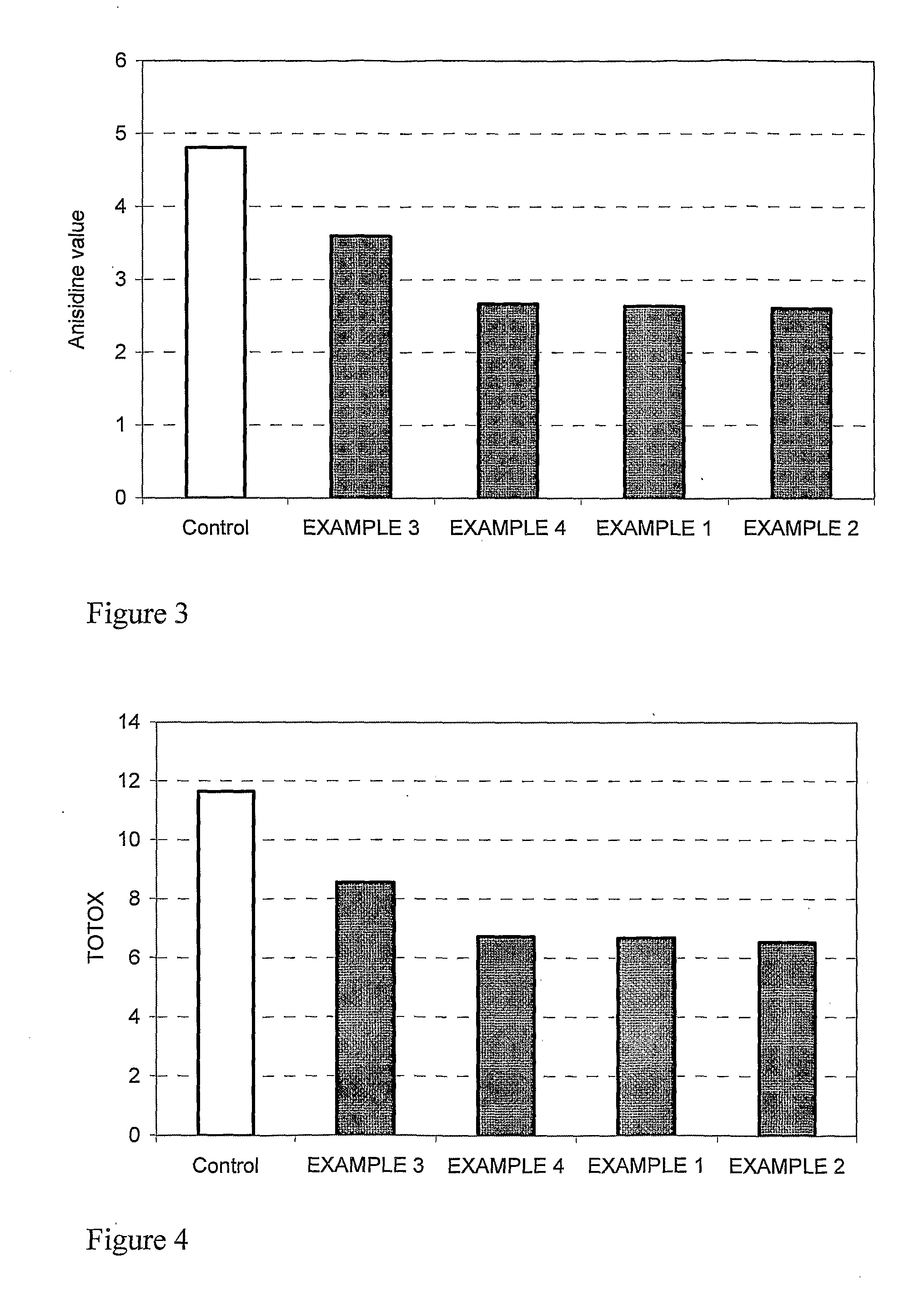 Antioxidant stabilisation of nuts and seeds and of products containing the same