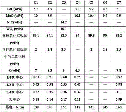 High-activity flue gas desulfurization catalyst and preparation method thereof