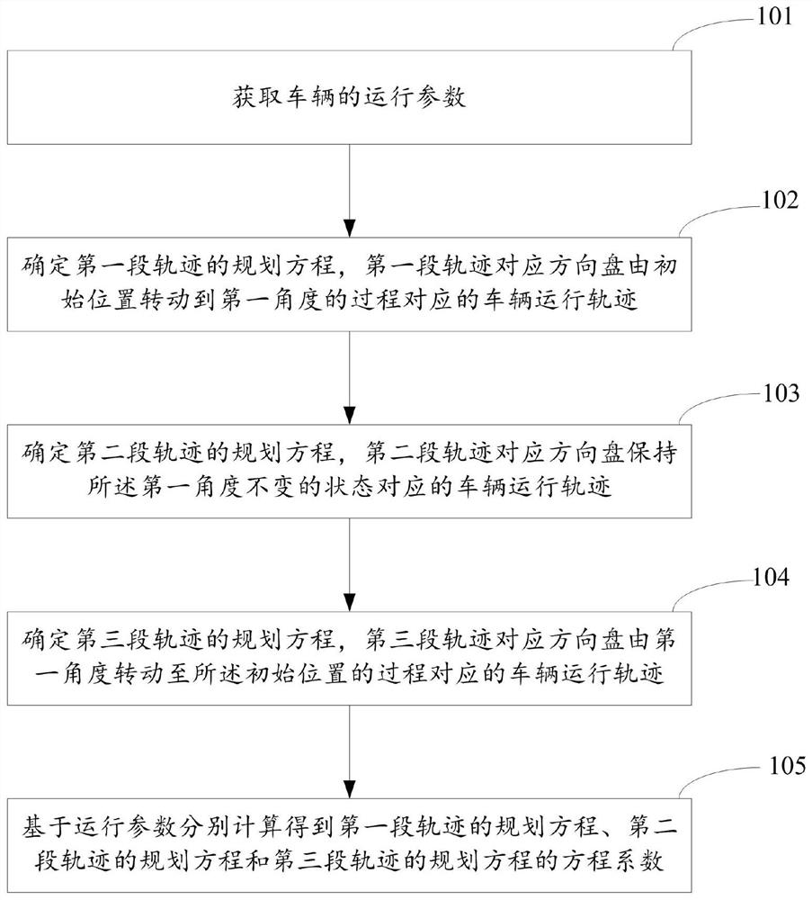 Track planning method and device