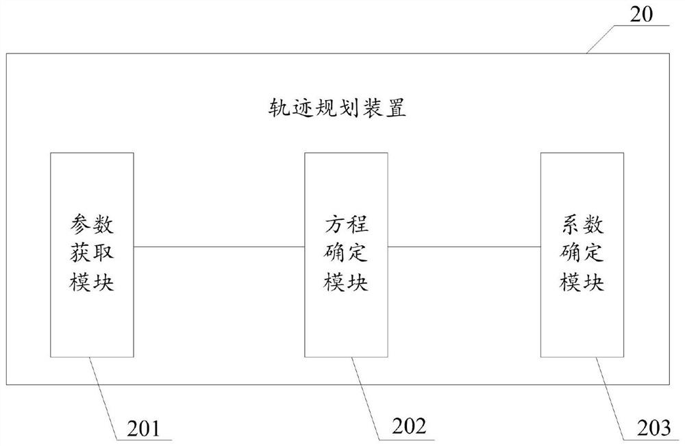 Track planning method and device