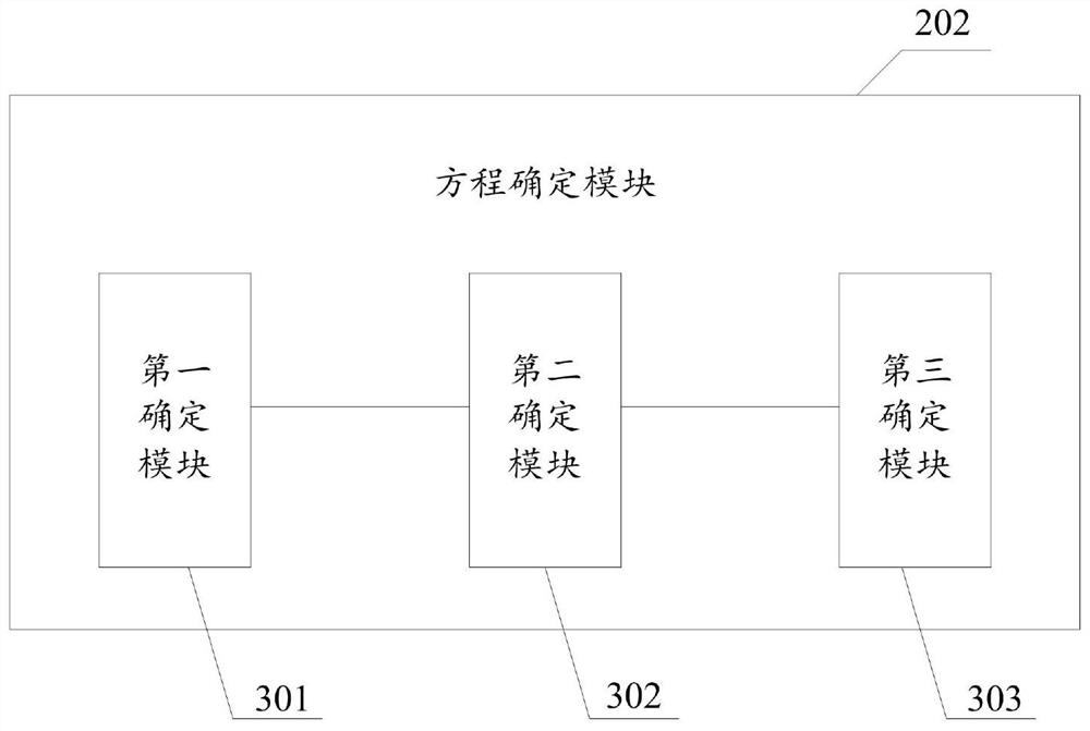 Track planning method and device