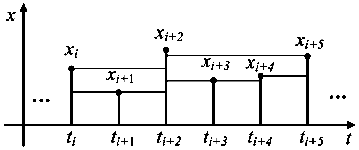 A Disaster Prediction Method and System Based on Horizontal Visual Network