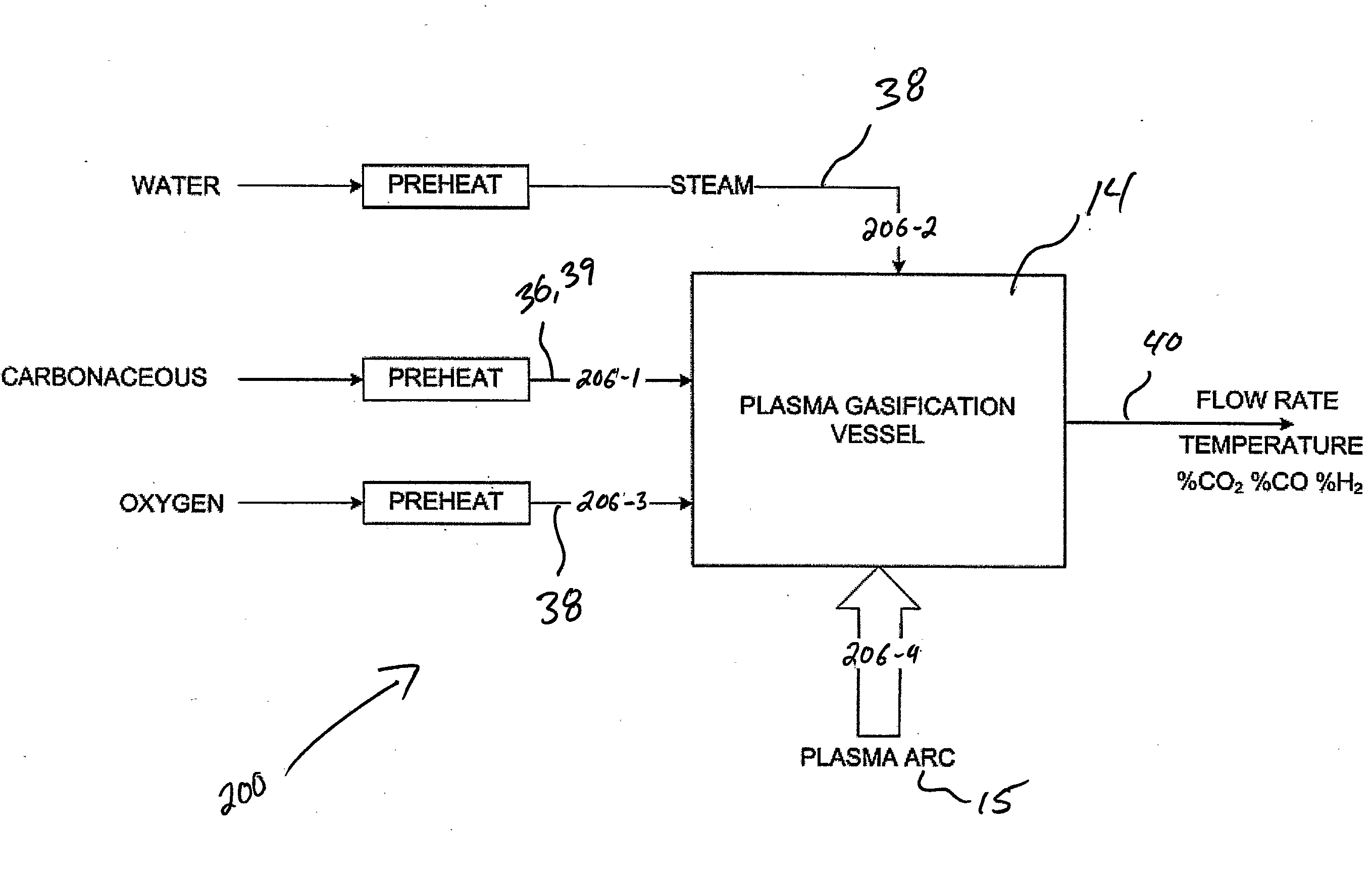 System For the Conversion of Carbonaceous Fbedstocks to a Gas of a Specified Composition