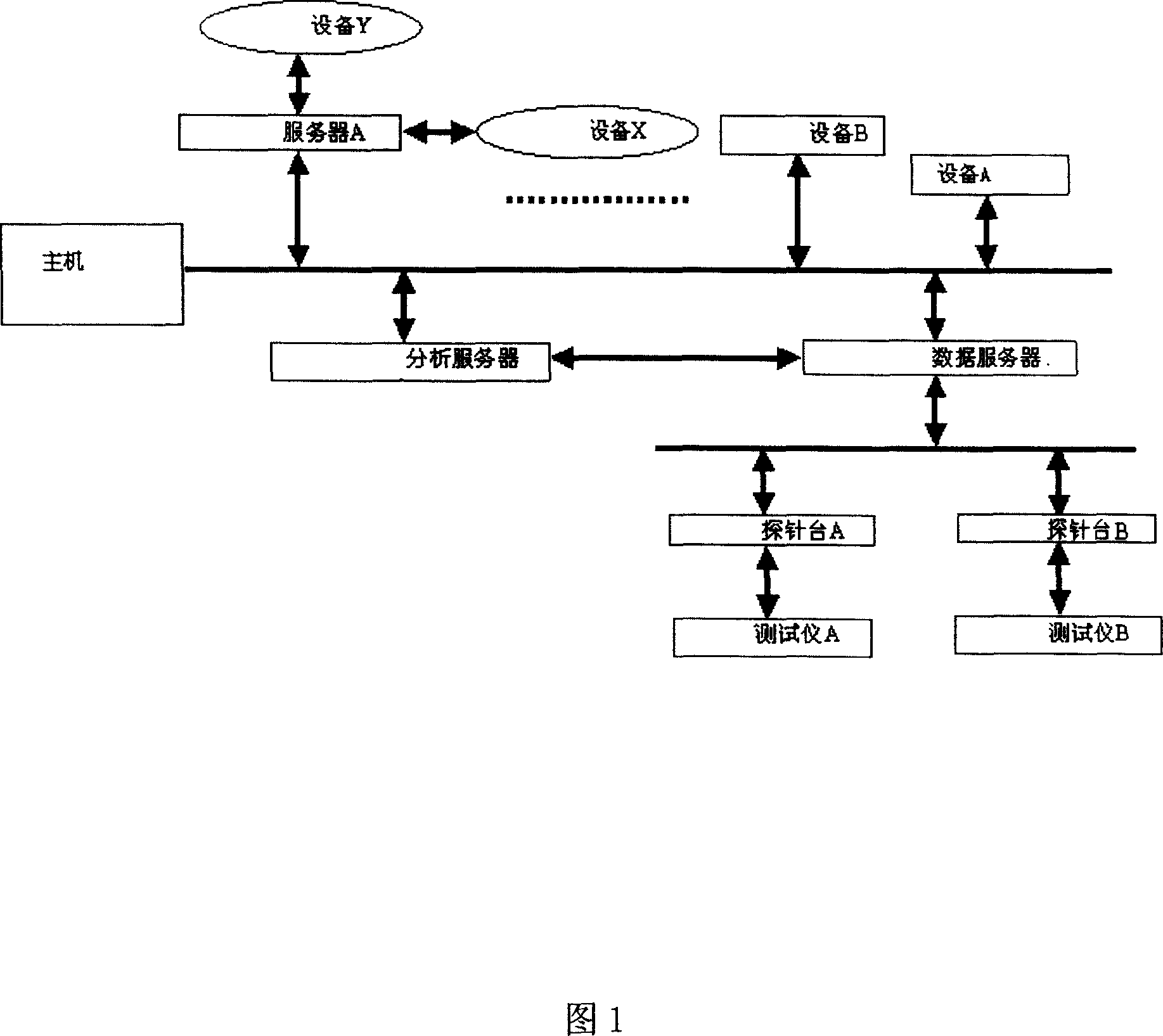 Test data management system