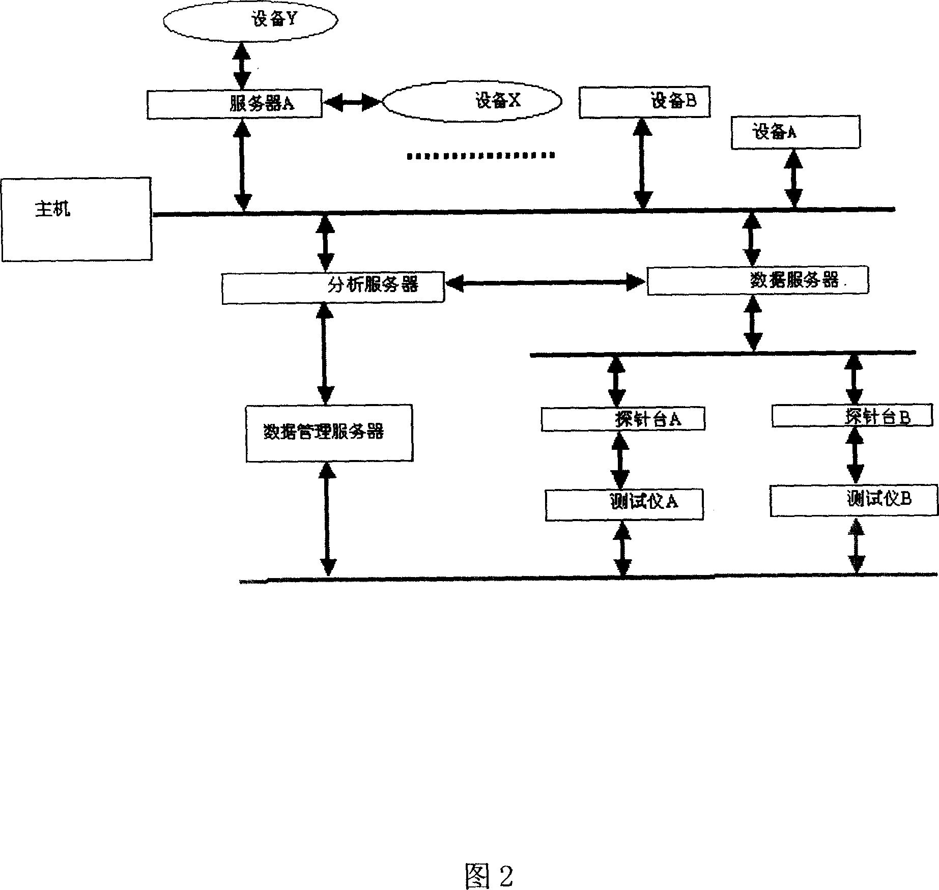 Test data management system