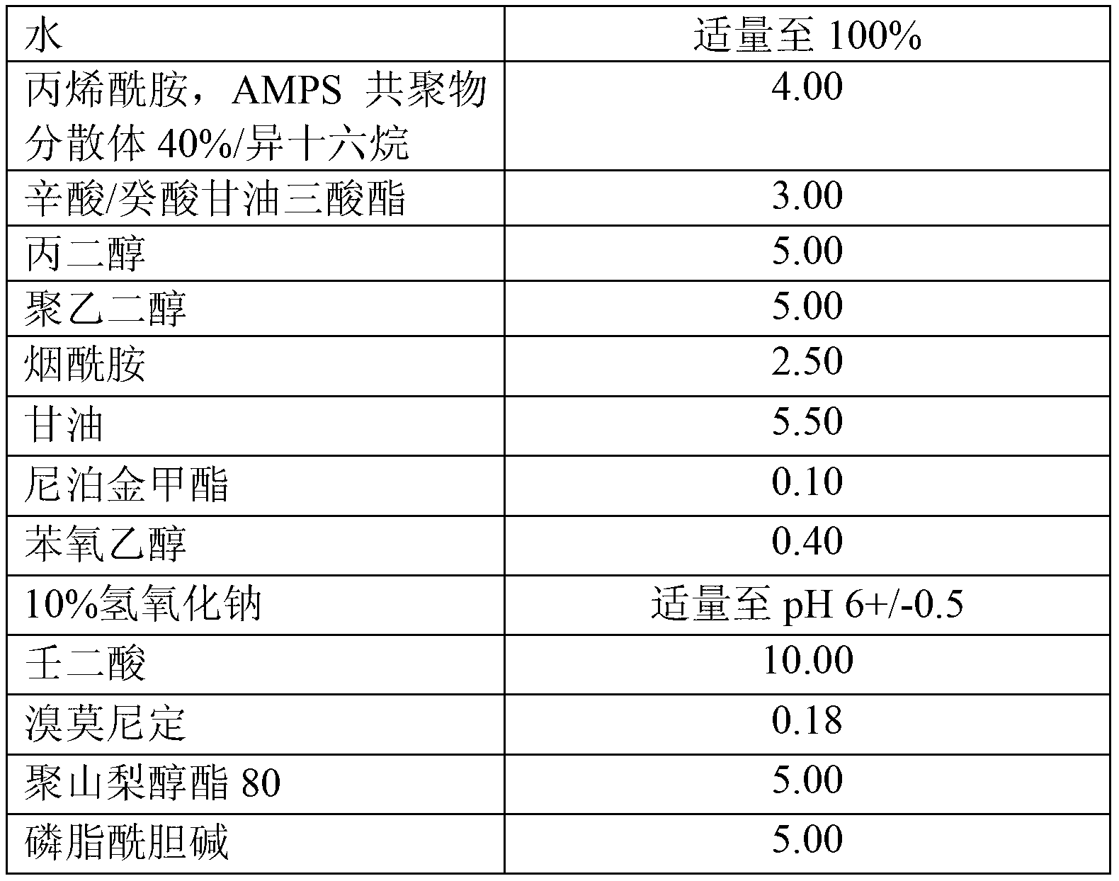 Combination of compounds for treating or preventing skin diseases