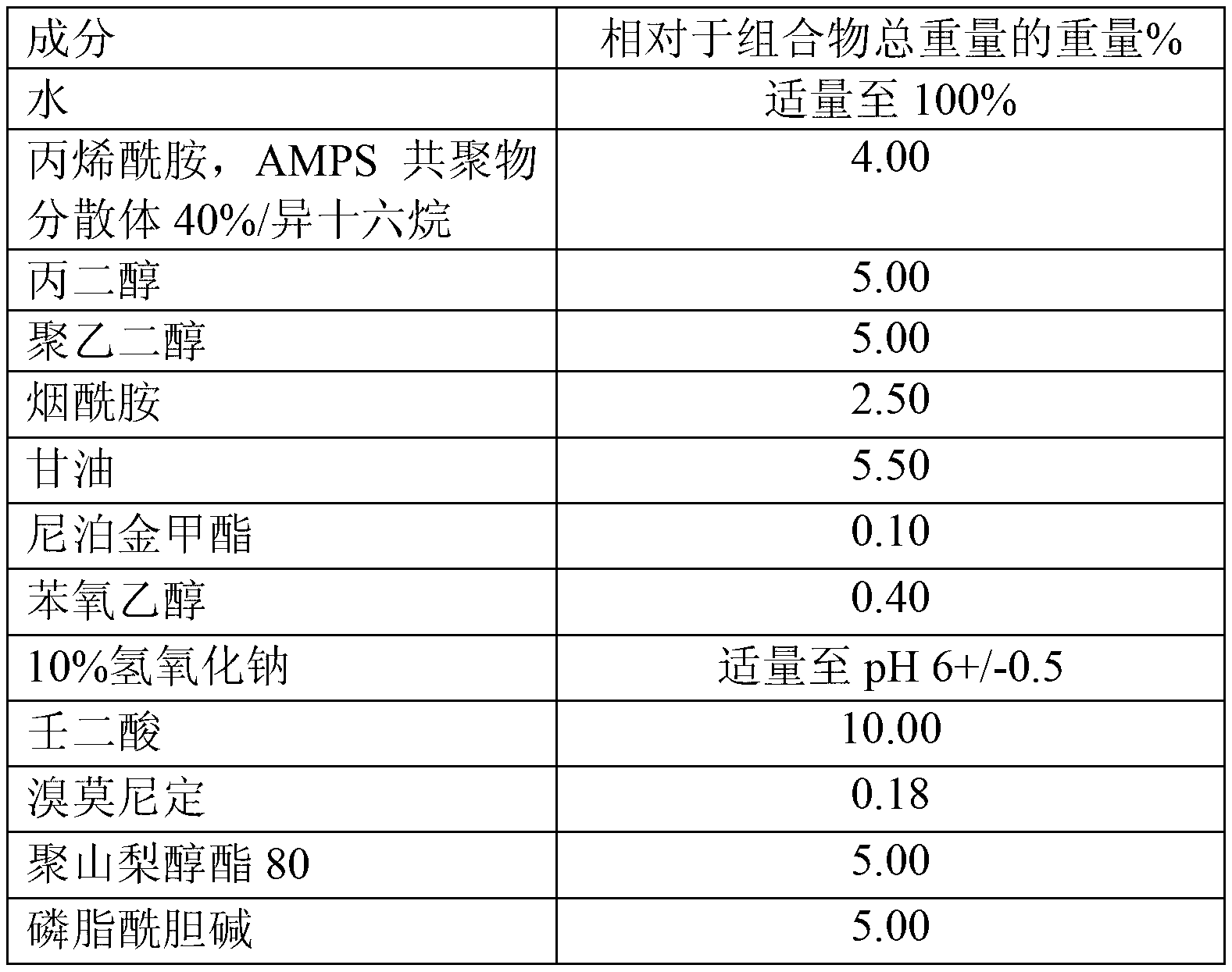 Combination of compounds for treating or preventing skin diseases