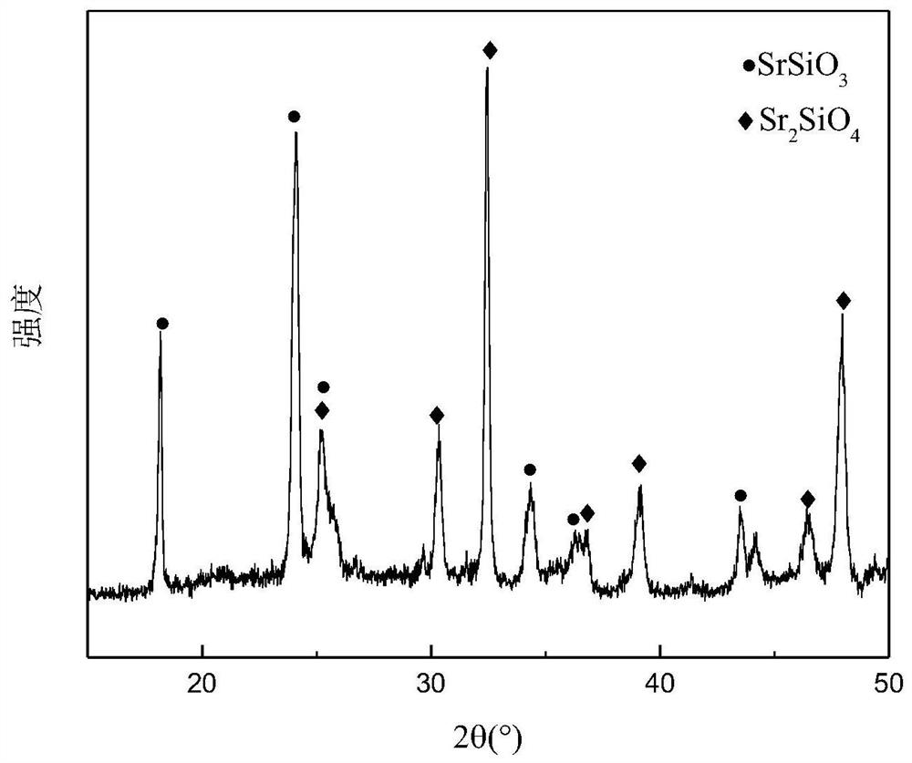 A kind of method that utilizes strontium hydroxide and silica fume to prepare strontium silicate powder material