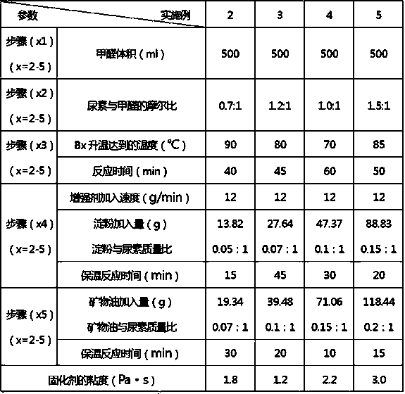 Preparation method and application of oil-water curing agent