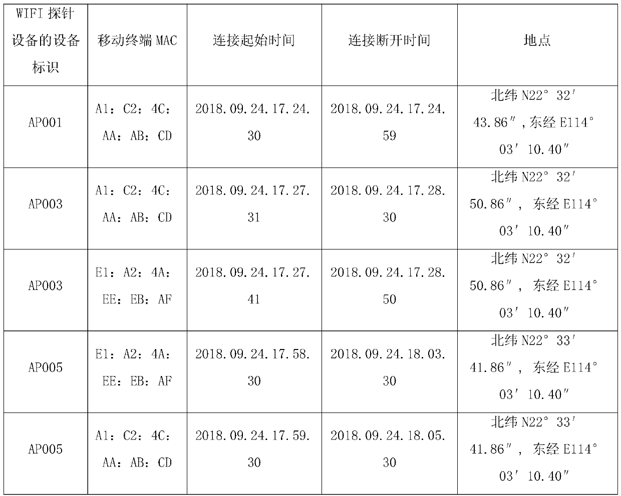 Data association analysis method and device based on big data and computer storage medium