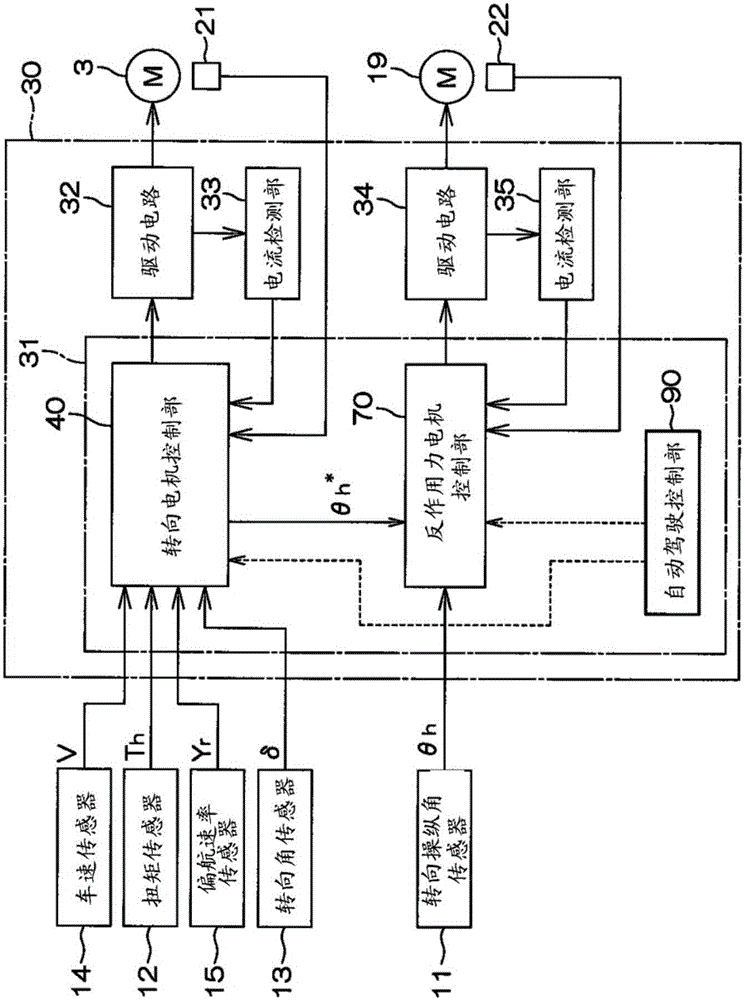 Vehicular steering system