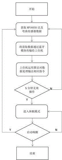 Glove controller and control method for same