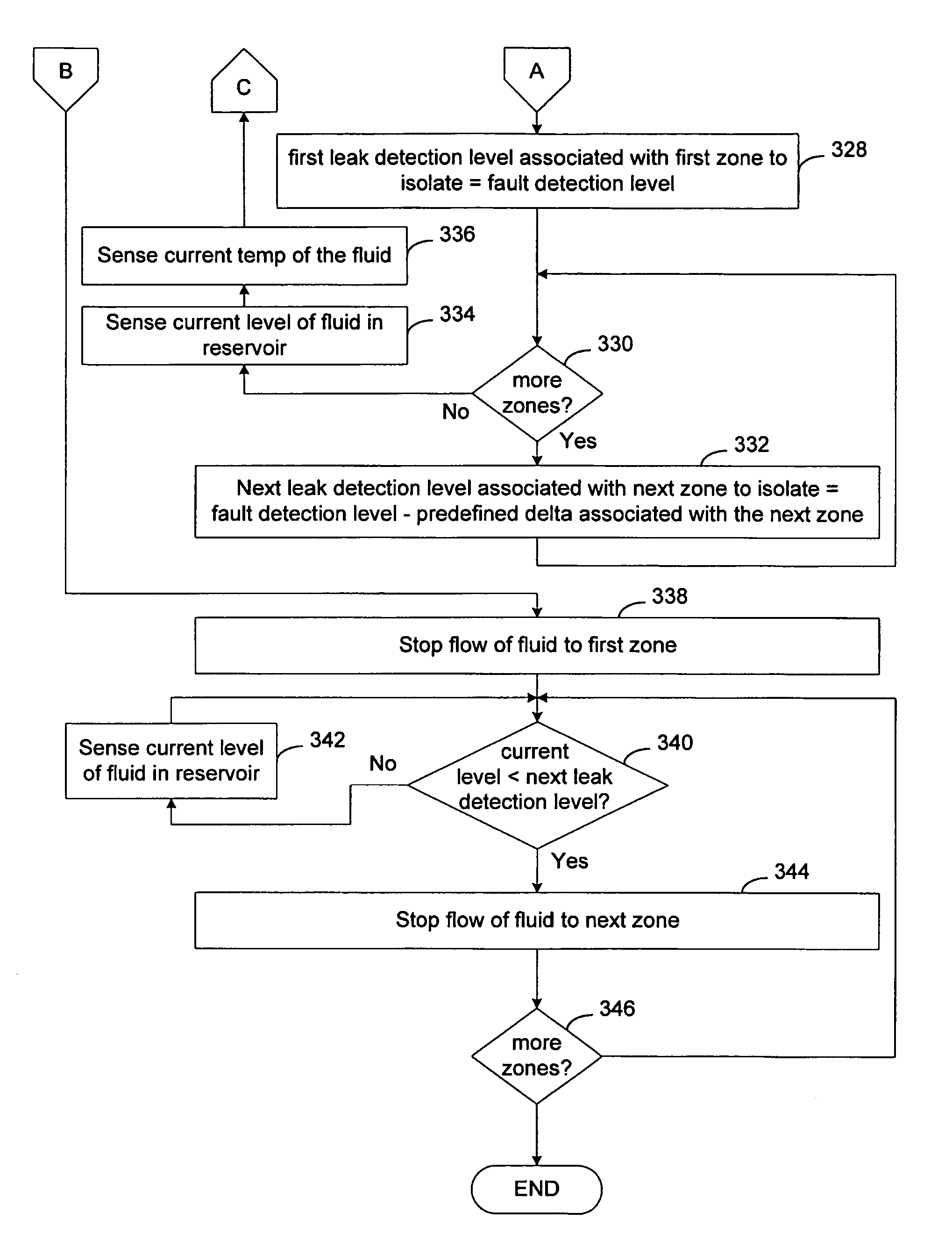 System and method for detecting a leak in a hydraulic fluid system