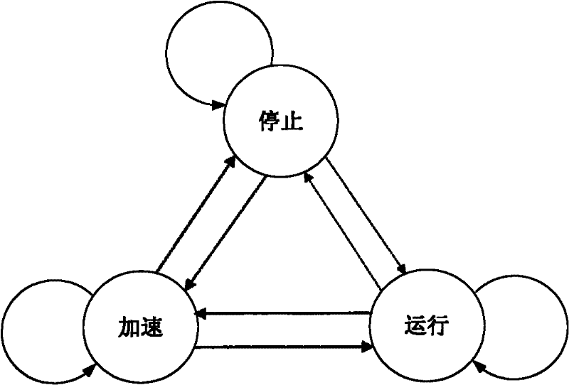 Multi-hypothesis map matching method based on vehicle state transition