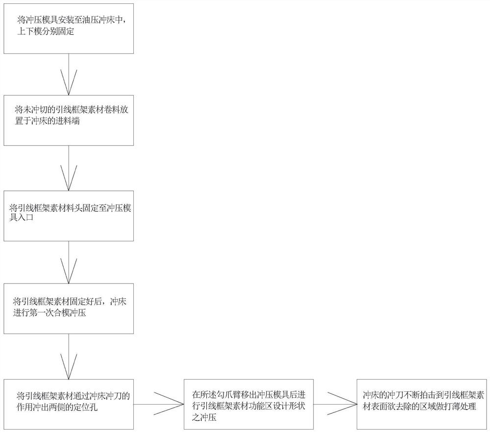 Thinning process of optocoupler packaging lead frame material