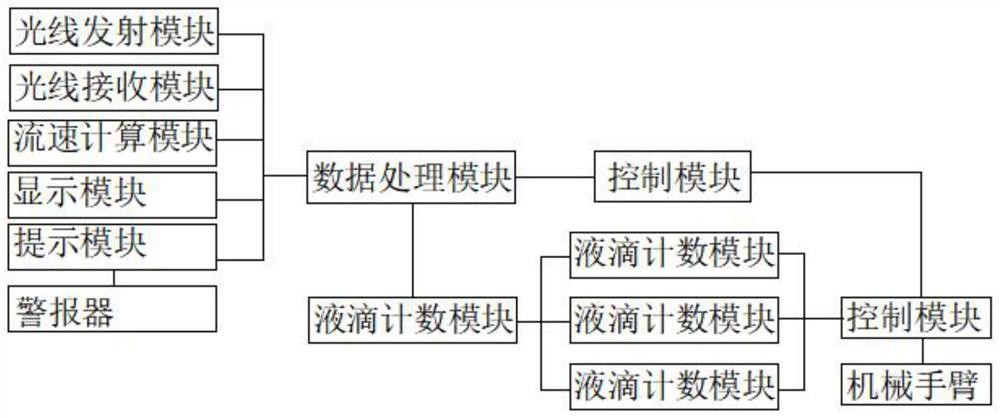 Water level and catheter flow velocity monitoring system of medical water bag for infusion