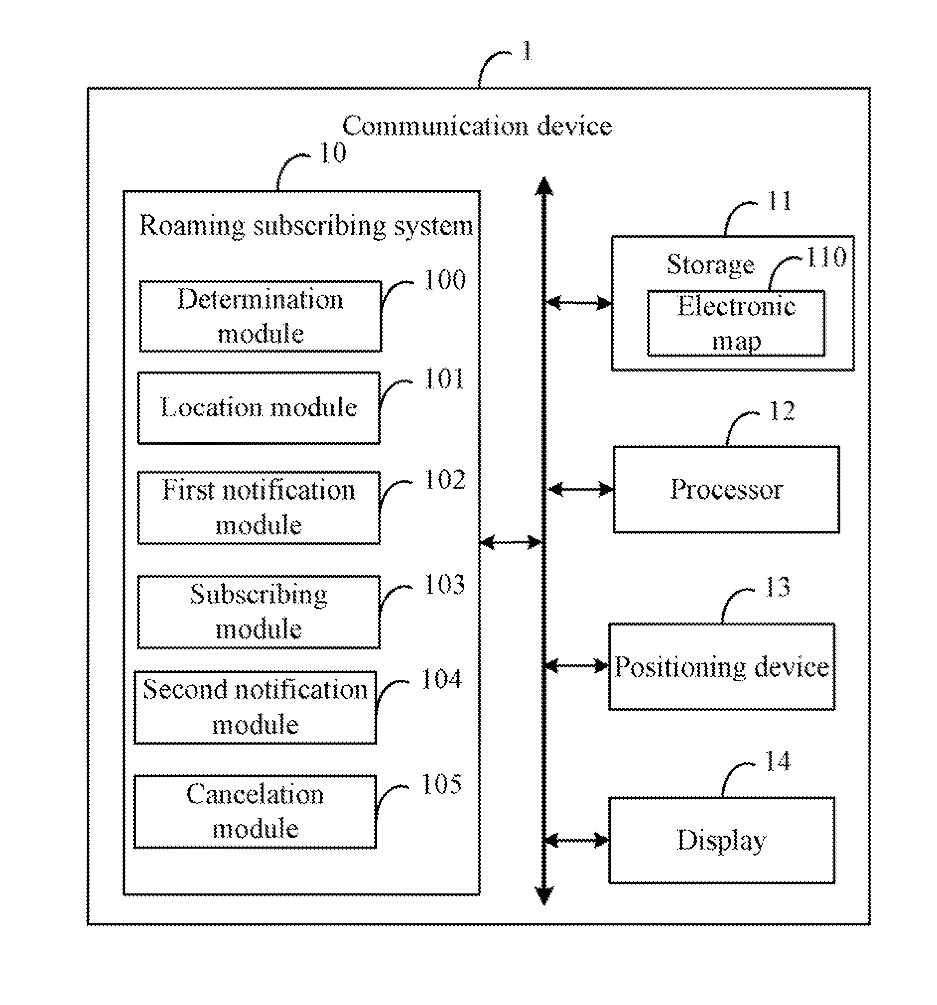 Apparatus and method for subscribing to international roaming plan for communication device