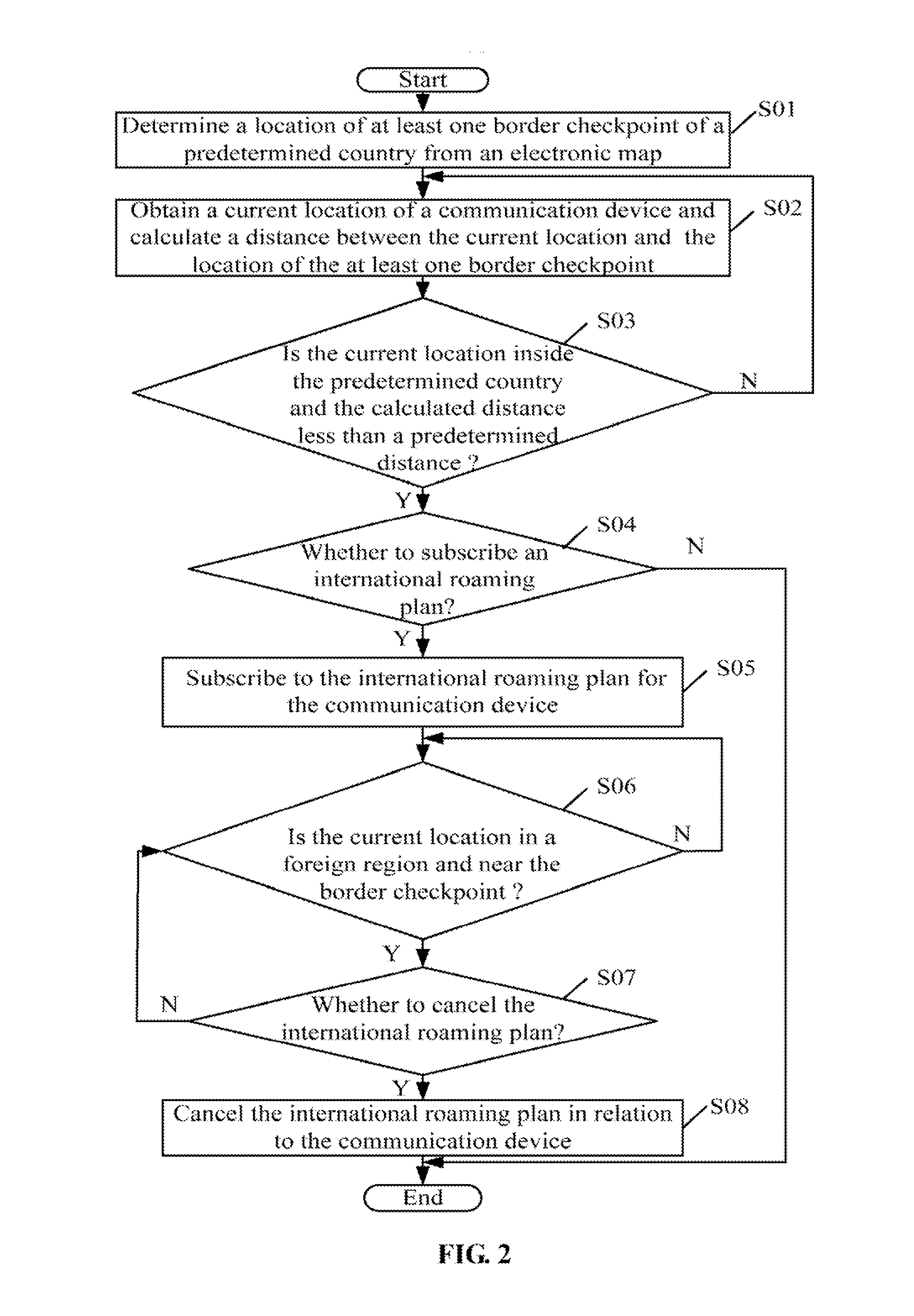 Apparatus and method for subscribing to international roaming plan for communication device