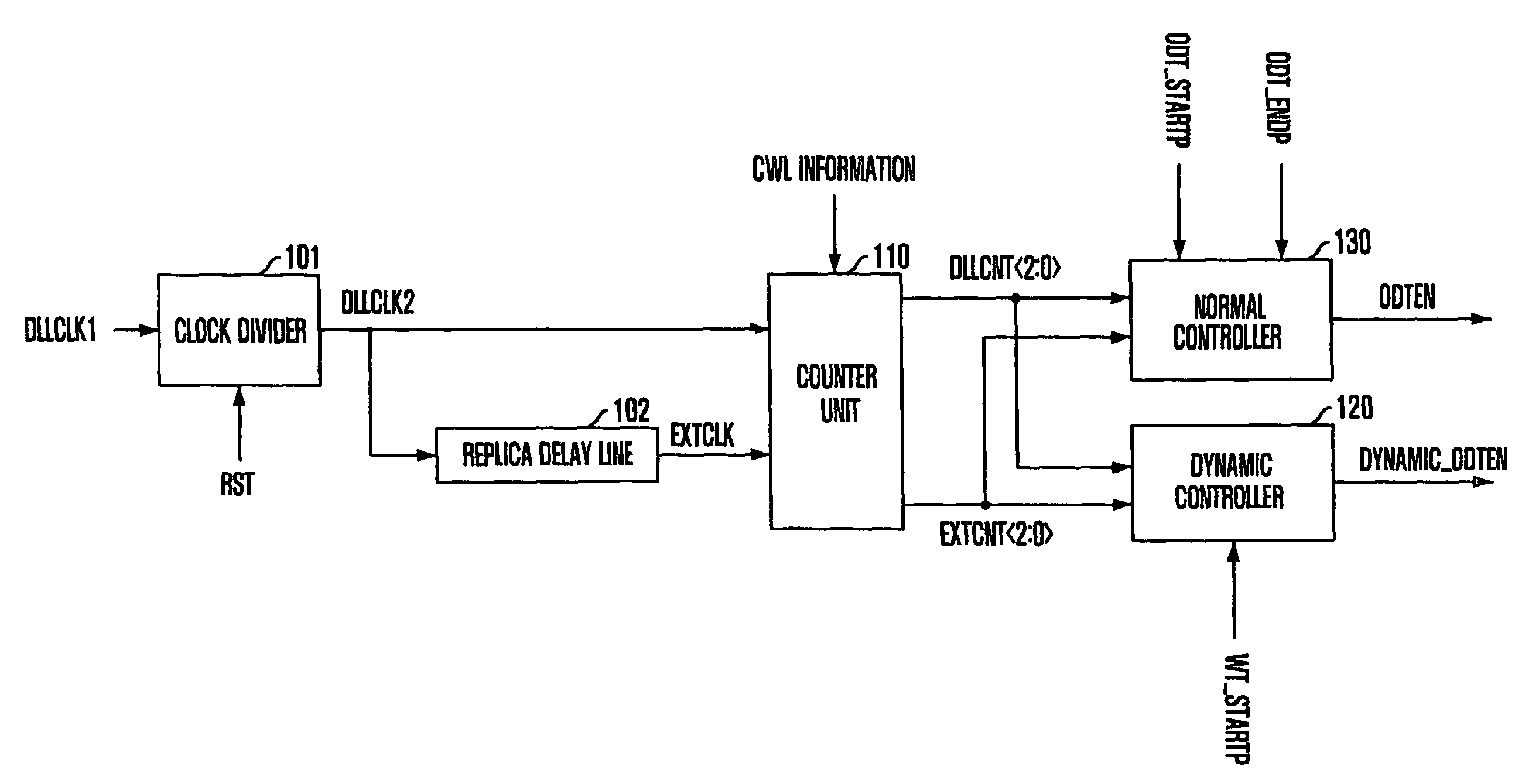 Circuit and method for controlling termination impedance