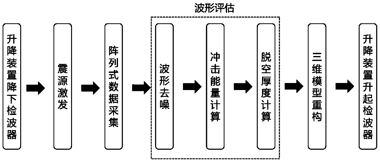 Pavement interlayer structure void state detection method and system and use method thereof