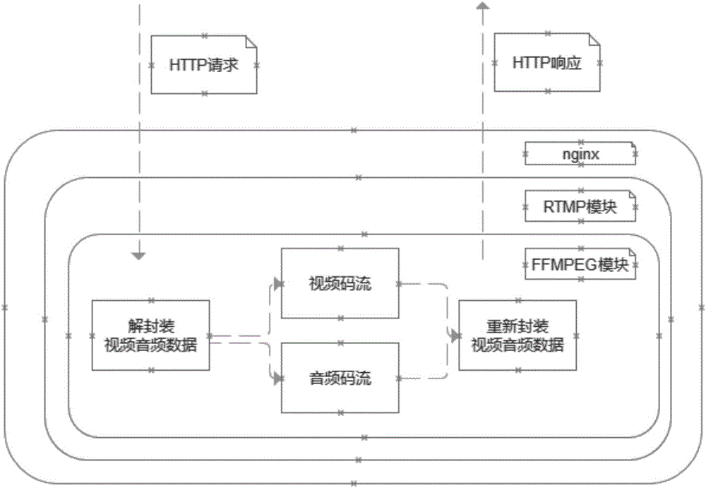 Live streaming video stream real-time forwarding method