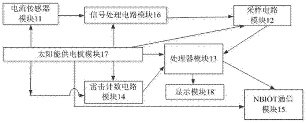 Lightning arrester on-line monitoring system and control method thereof