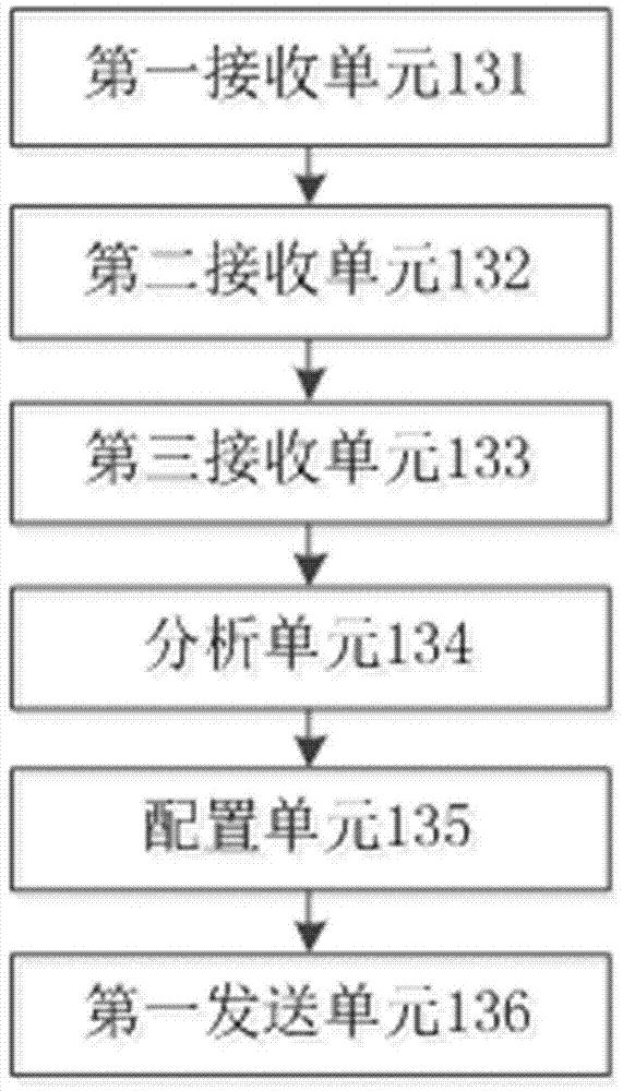 Lightning arrester on-line monitoring system and control method thereof