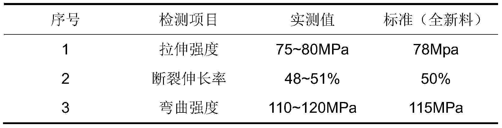 Modification recovery method for waste plastic