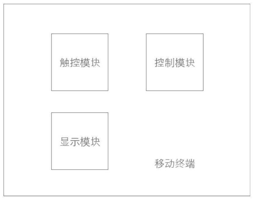 Display method and device of control center, storage medium and electronic device