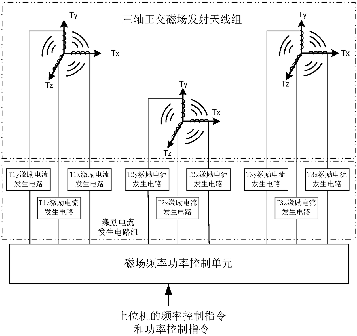 Composite frequency alternating magnetic field generating device