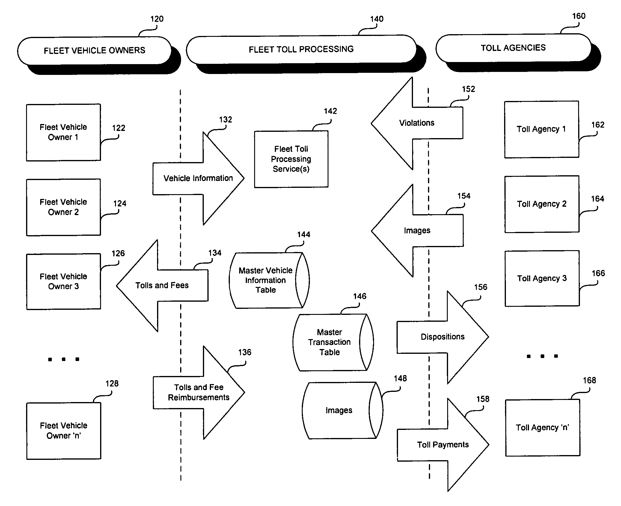 System and method for processing toll transactions