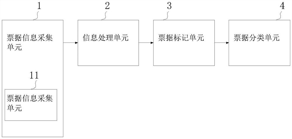 Accounting bill management system based on bill classification