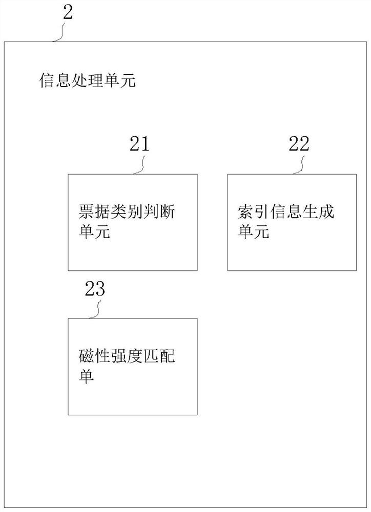 Accounting bill management system based on bill classification