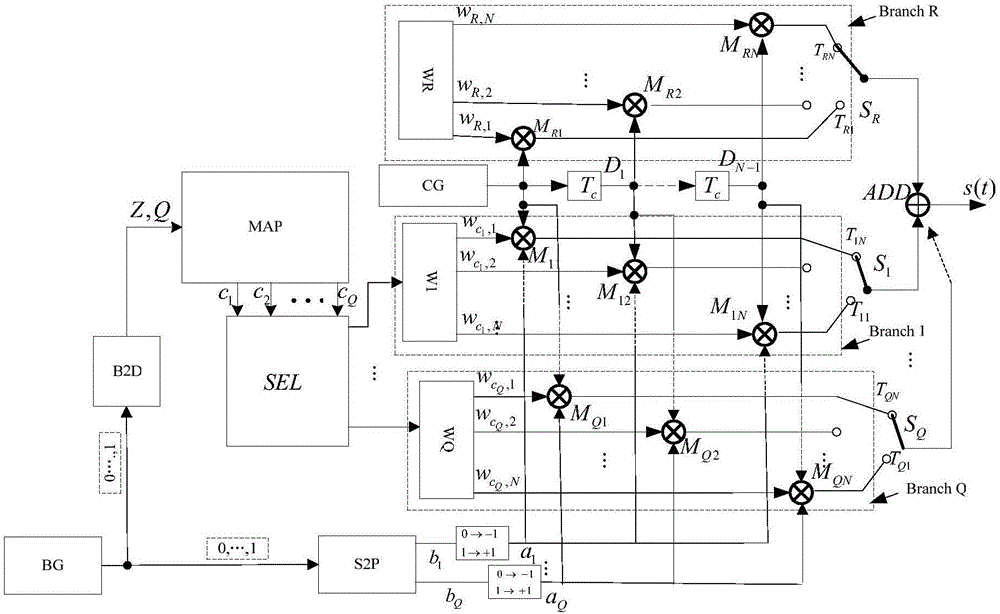 Code multiplexing differential chaotic modulator-demodulator for integrated code subscript modulation