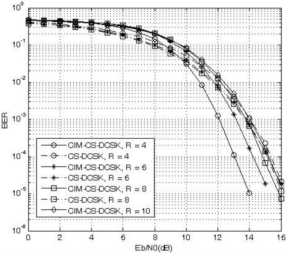 Code multiplexing differential chaotic modulator-demodulator for integrated code subscript modulation