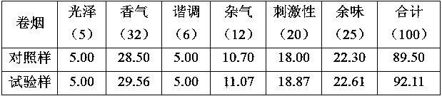 Sweet orange peel powder and preparation method thereof and application of sweet orange peel powder in cigarette filter rod