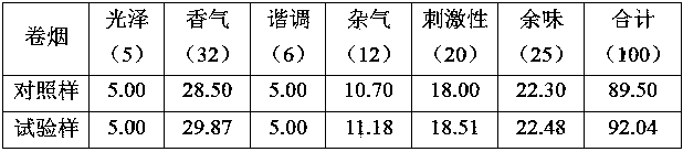 Sweet orange peel powder and preparation method thereof and application of sweet orange peel powder in cigarette filter rod