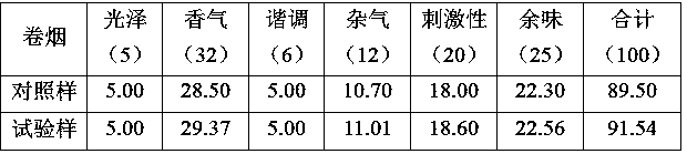 Sweet orange peel powder and preparation method thereof and application of sweet orange peel powder in cigarette filter rod