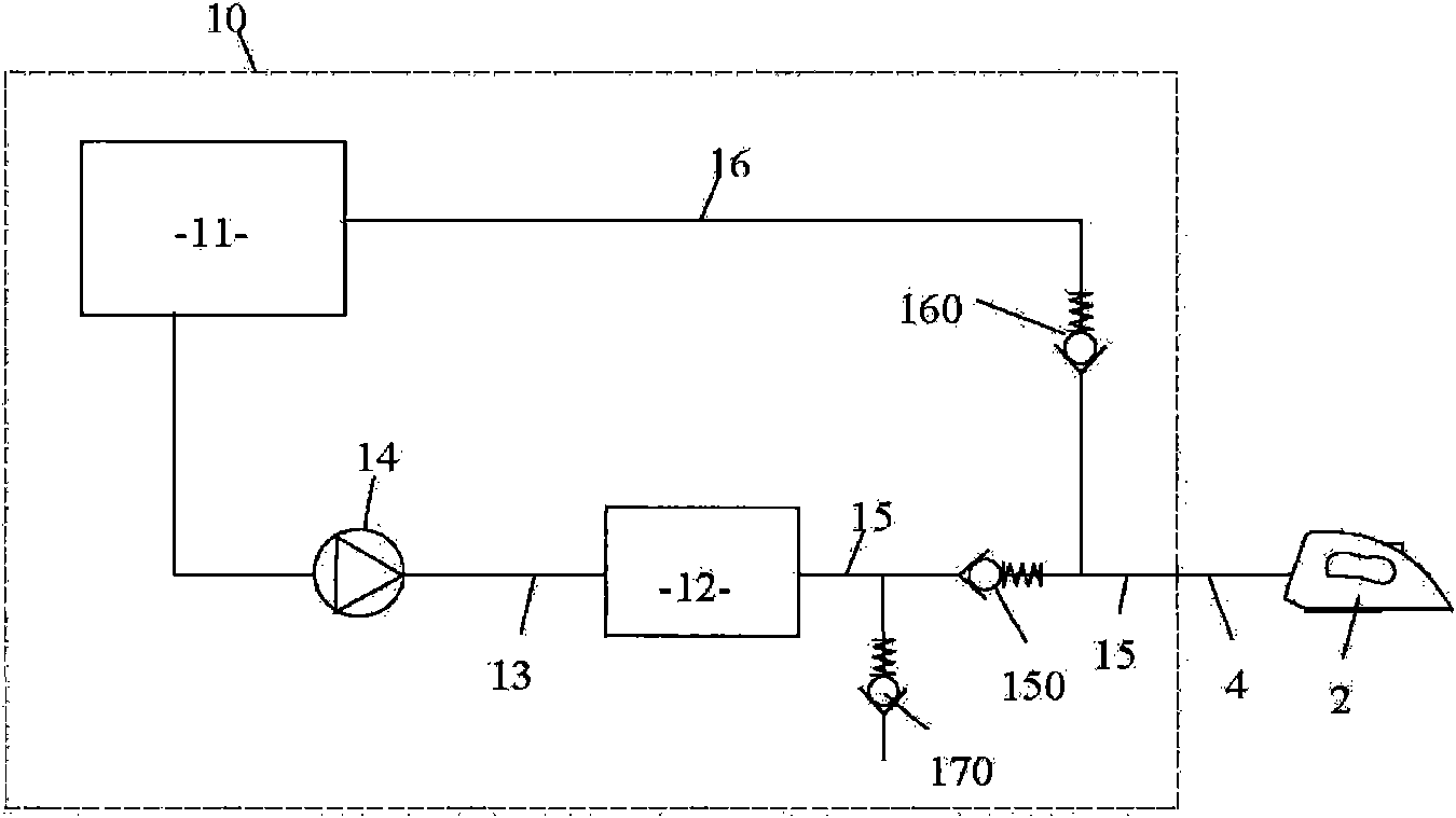 Household electrical appliances with steam generator