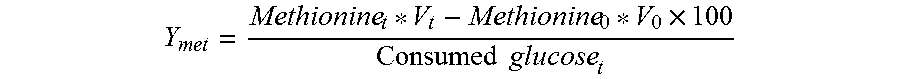 Recombinant Microorganism for the Fermentative Production of Methionine