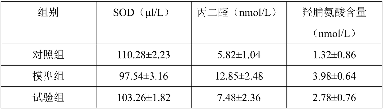 Traditional Chinese medicine preparation for treating connective tissue disease related interstitial lung disease