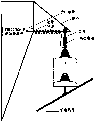 Hot-line test device and method for leakage current of transmission line insulator