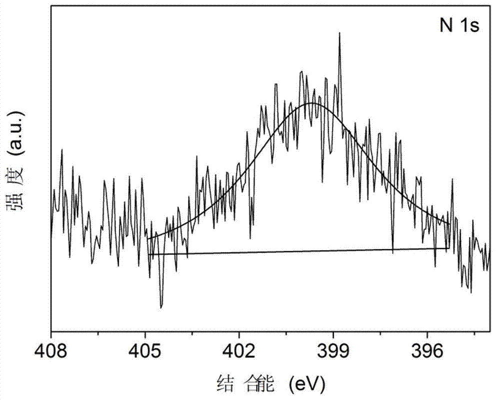 Method for preparing nitrogen-doped rutile TiO2 selective photocatalyst