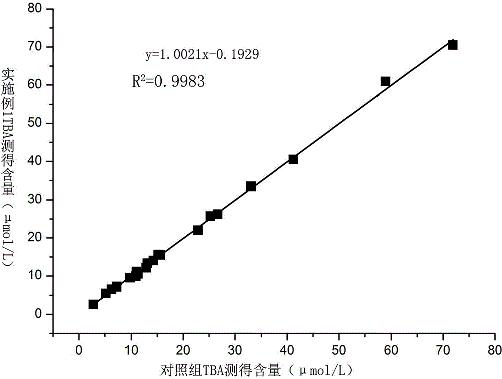 Serum total bile acid detection reagent with stable and strong anti-interference capability