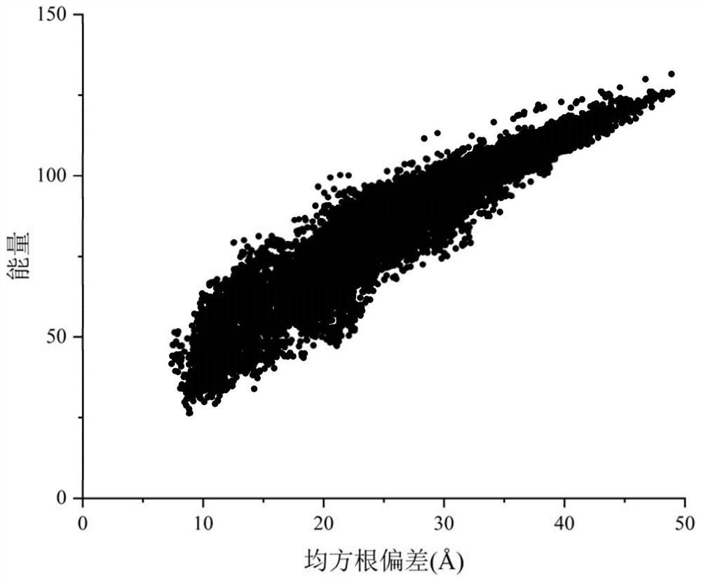 Protein structure prediction method based on residue distance enhanced search