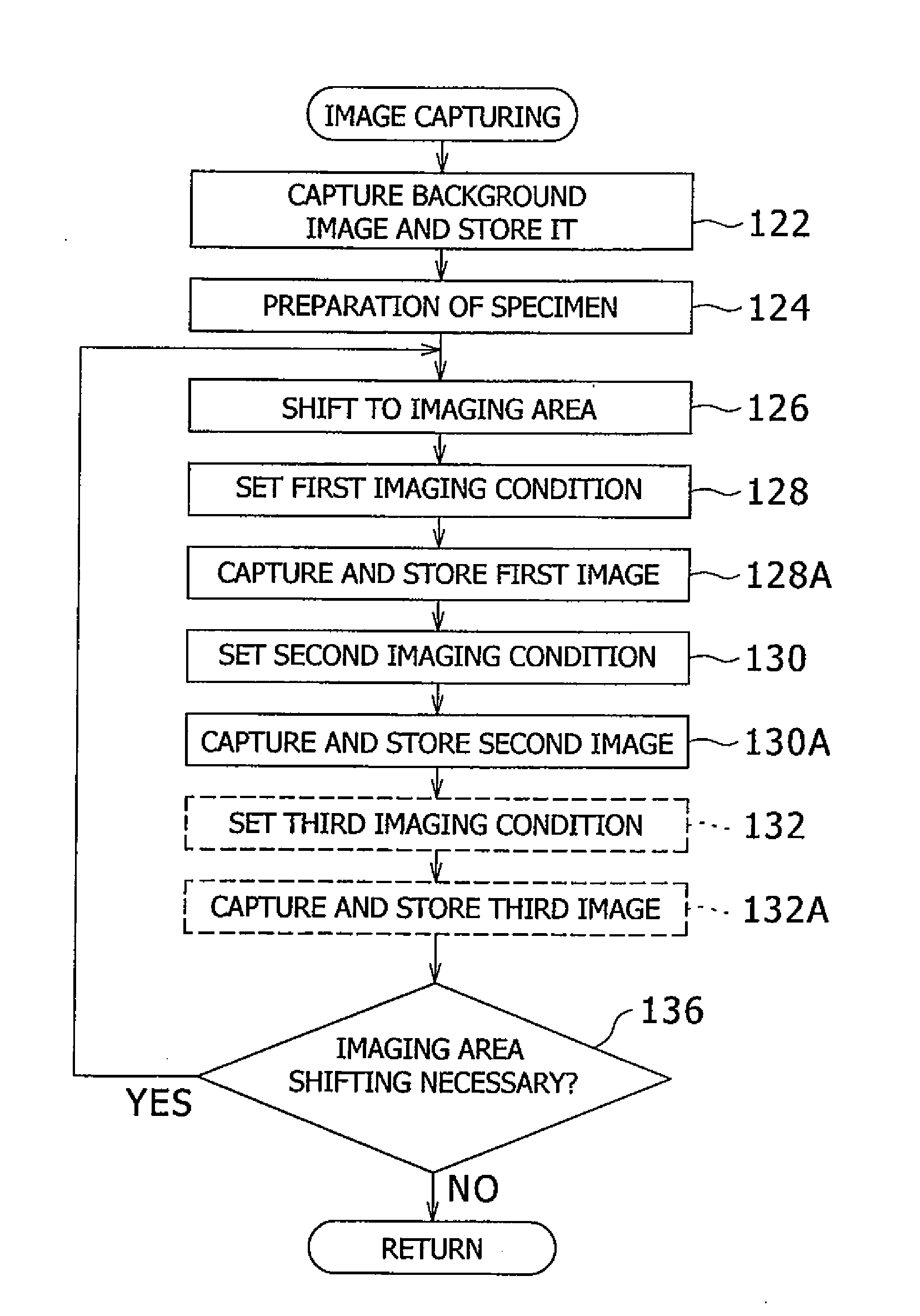 Specimen analysis and acicular region analyzer