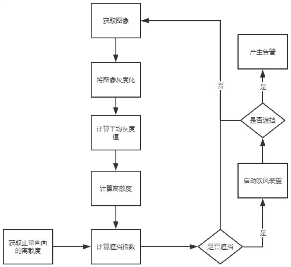 WeChat-controlled smart home security system and computer readable storage medium